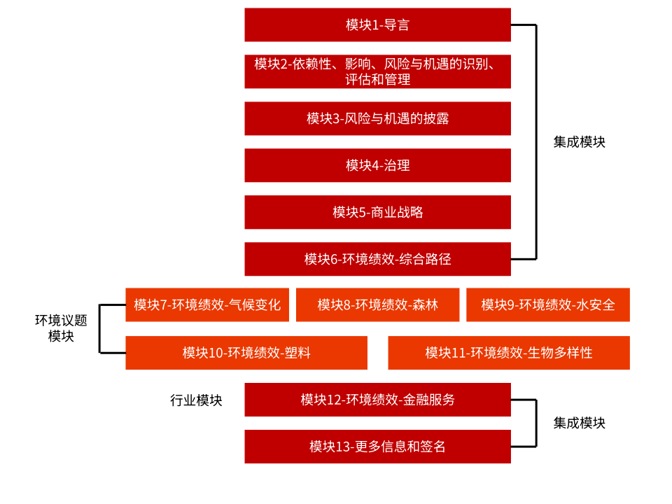 CDP碳披露企业调查问卷-jimi_1.png